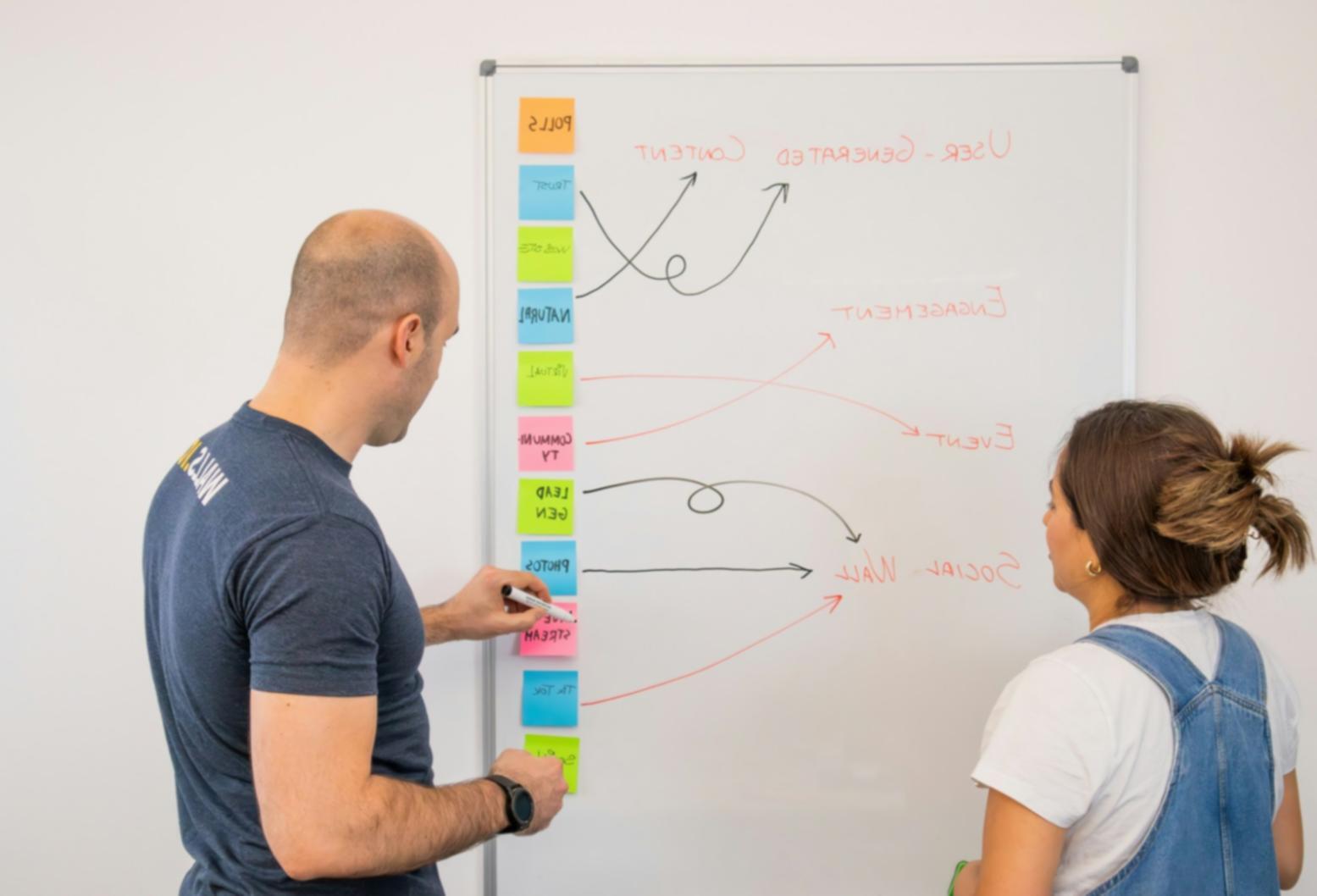 Communiquez avec l'équipe Melarionvia